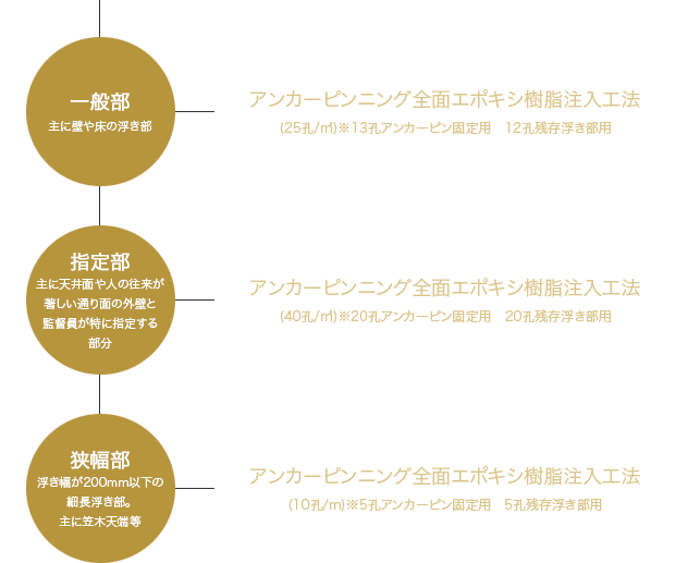 コンクリート劣化補修・ひび割れ接着剤注入｜株式会社 リードック